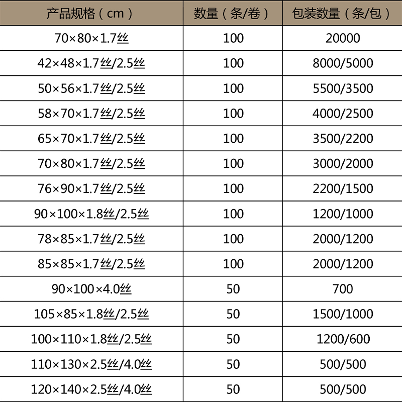 醫(yī)用周轉箱