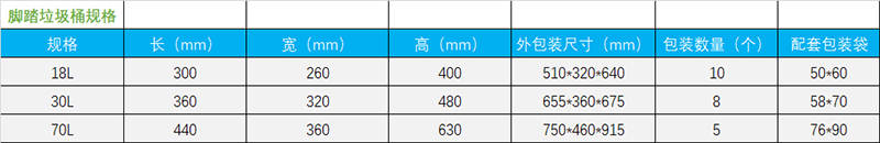 醫(yī)用周轉(zhuǎn)箱